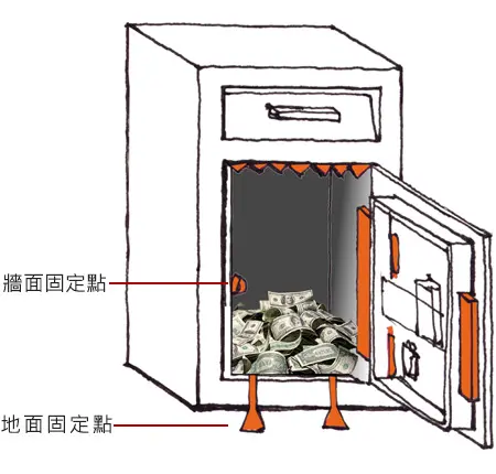 安保電腦保險櫃 安裝圖說