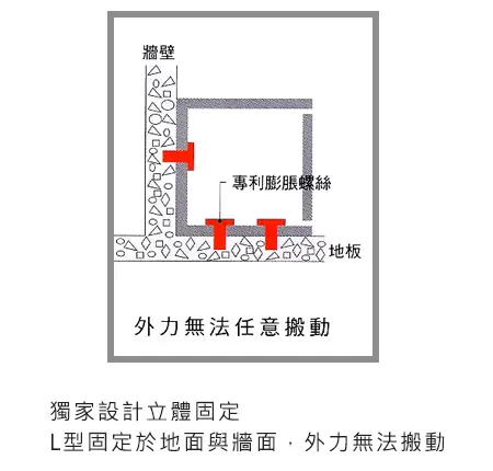 安保電腦保險櫃 安裝圖說