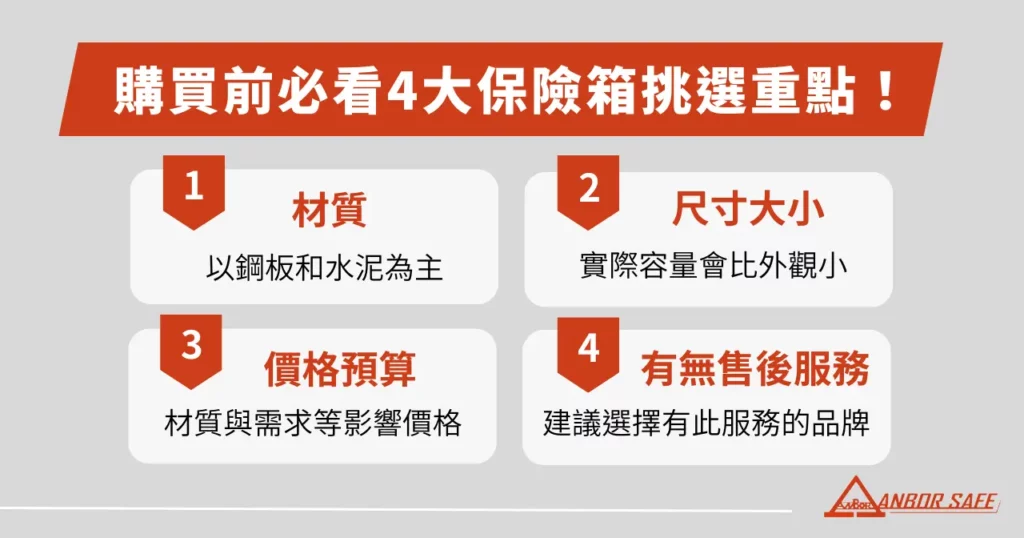 購買前必看 4 大保險箱挑選重點！