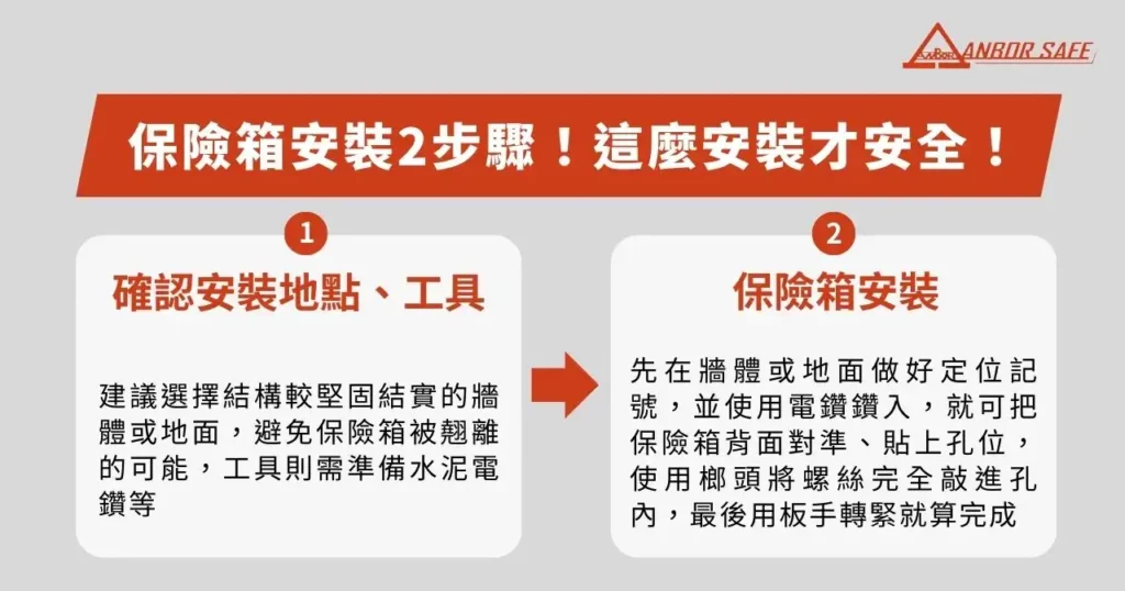 保險箱安裝 2 步驟！這麼安裝才安全！