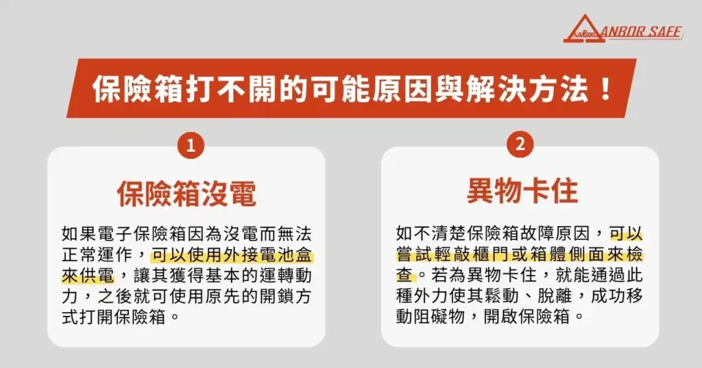 其他保險箱打不開的可能原因與解決方法