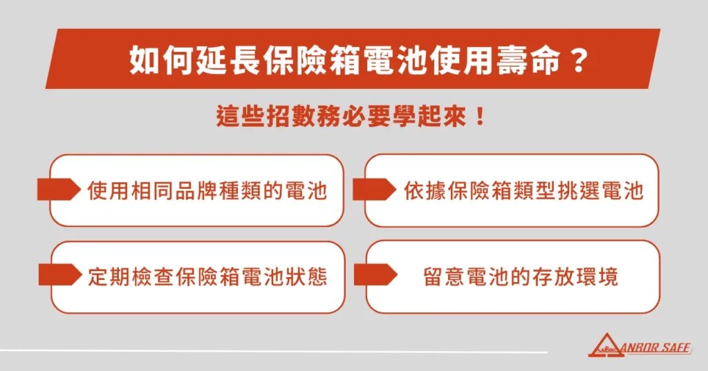 如何延長保險箱電池使用壽命？這些招數務必要學起來！
