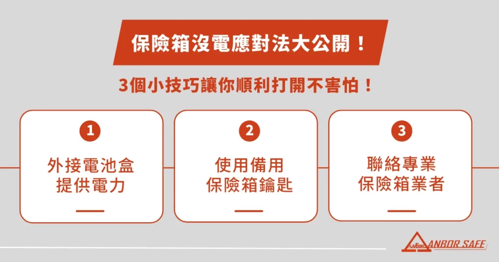 保險箱沒電應對法公開！ 3 個小技巧順利打開不害怕！