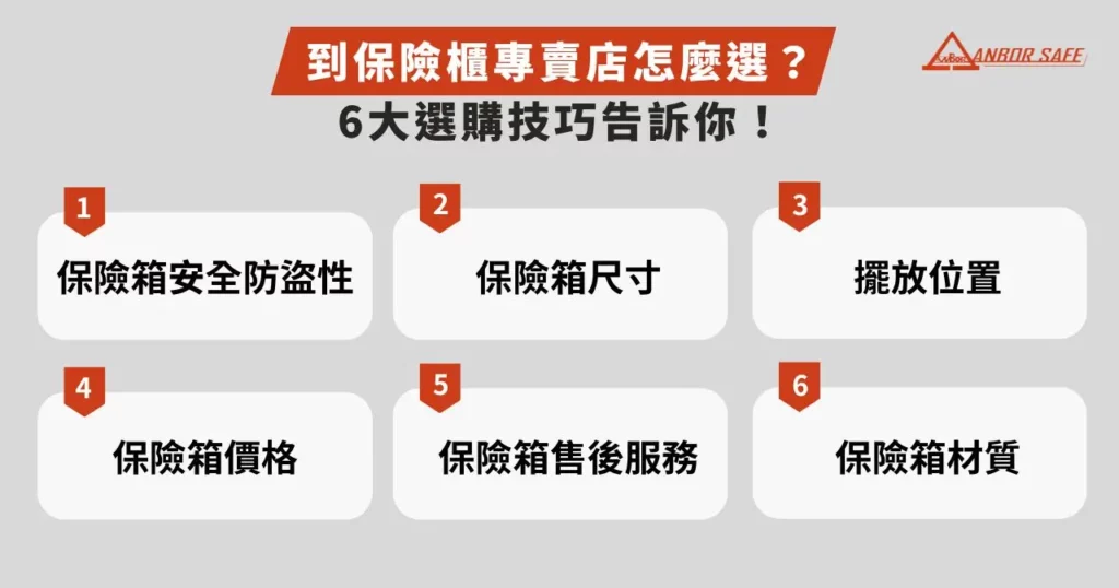 到保險櫃專賣店怎麼選？ 6 大選購技巧告訴你！