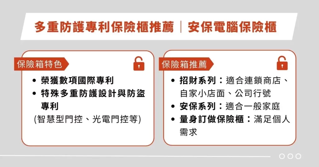 多重防護專利保險櫃推薦｜安保電腦保險櫃