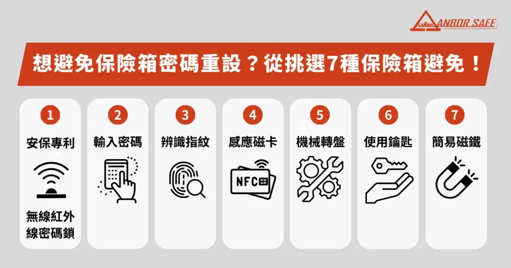 想避免保險箱密碼重設？從挑選 7 種保險箱避免！
