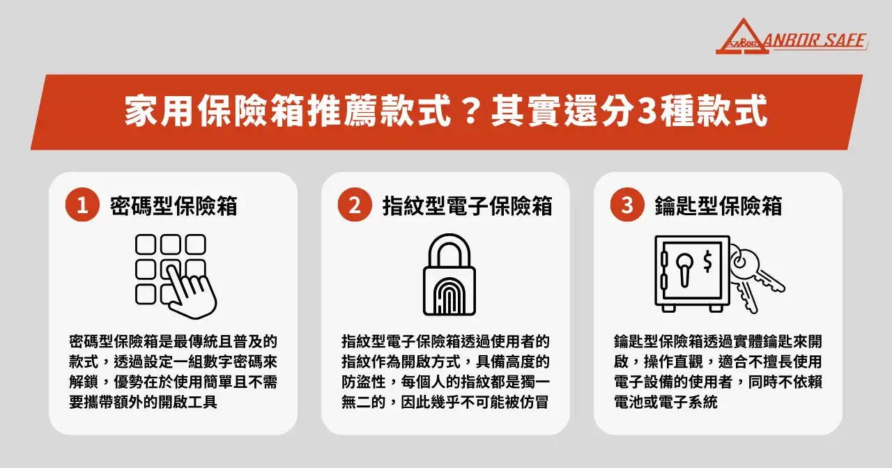 家用保險箱推薦款式？其實還有分３種款式