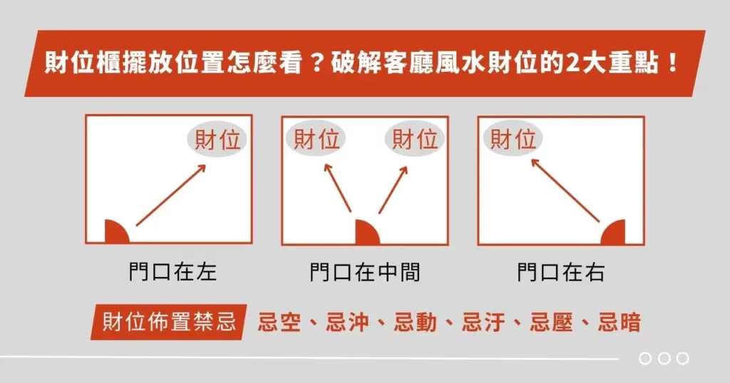 財位櫃擺放位置怎麼看？破解客廳風水財位的 2 大重點！