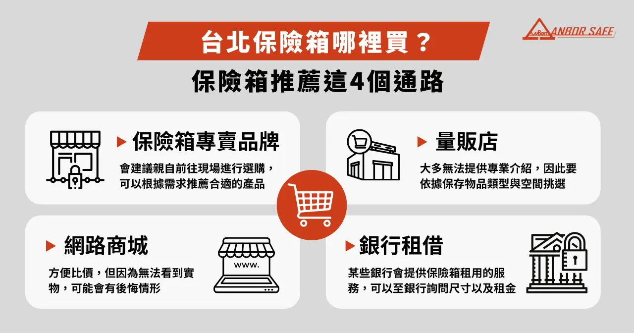 保險箱哪裡買最安心? 4 大購買通路優缺點一次看