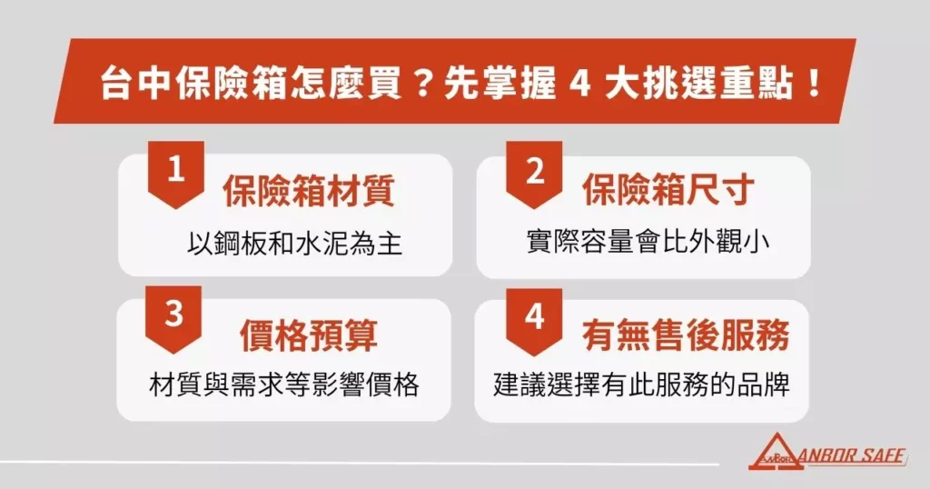 台中保險箱怎麼買?先掌握 4 大挑選重點!