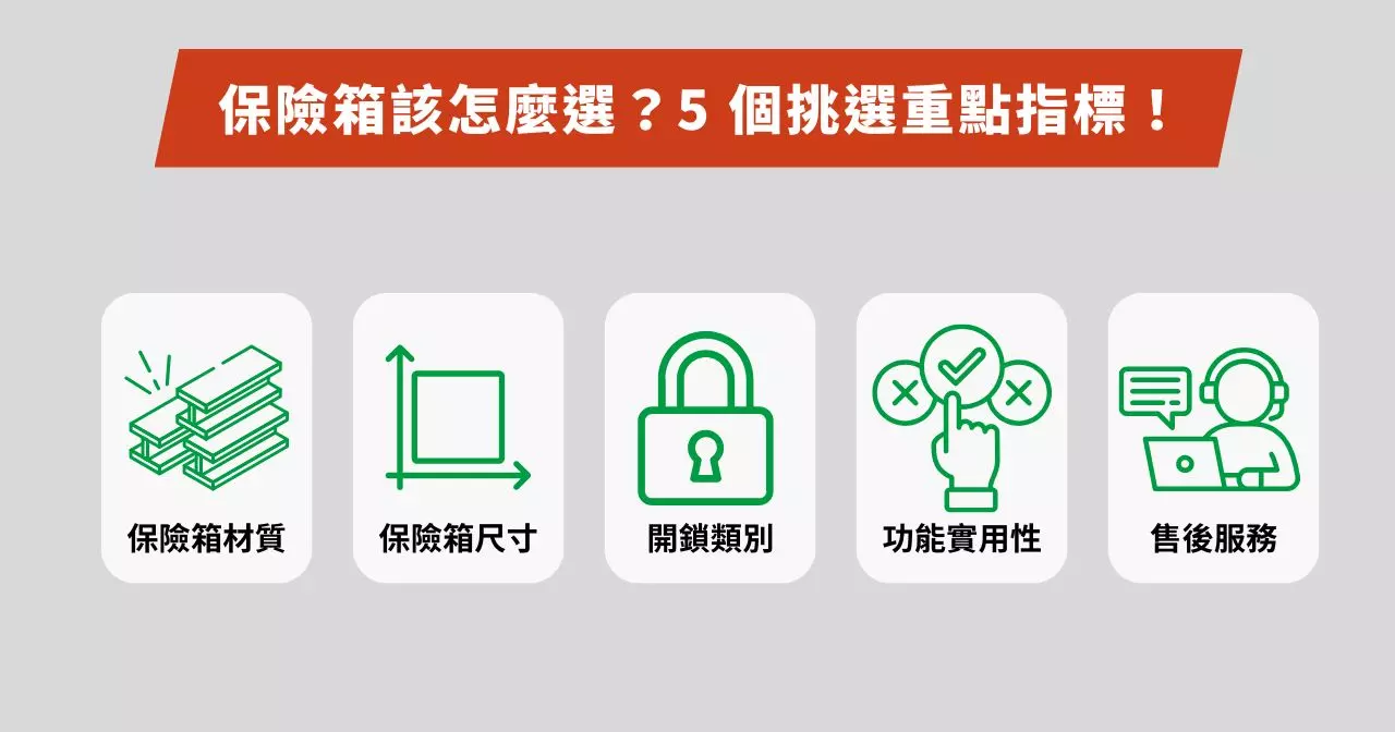 保險箱該怎麼選?5 個挑選重點指標!