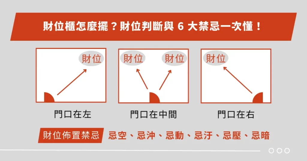 財位櫃怎麼擺?財位判斷與 6 大禁忌一次懂!