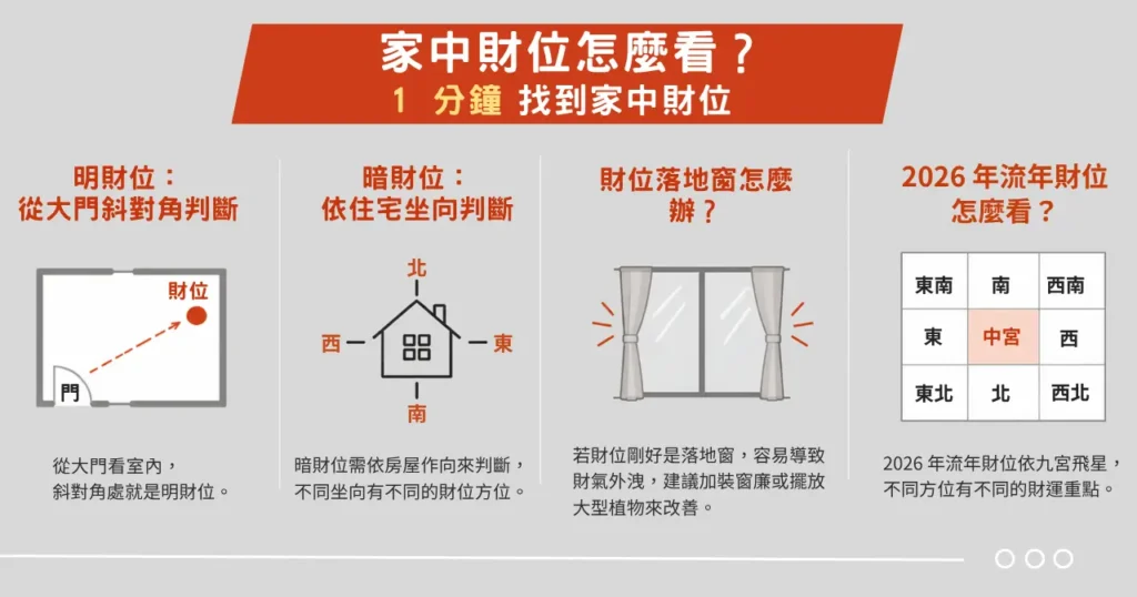 家中財位怎麼看?1 分鐘找到家中財位