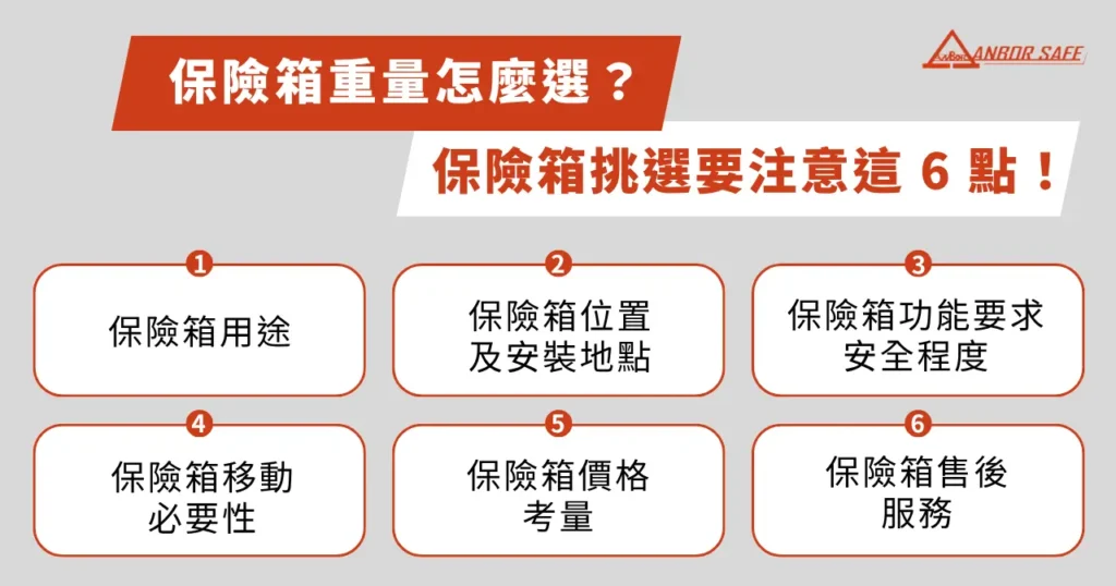保險箱重量怎麼選?保險箱挑選要注意這 6 點!