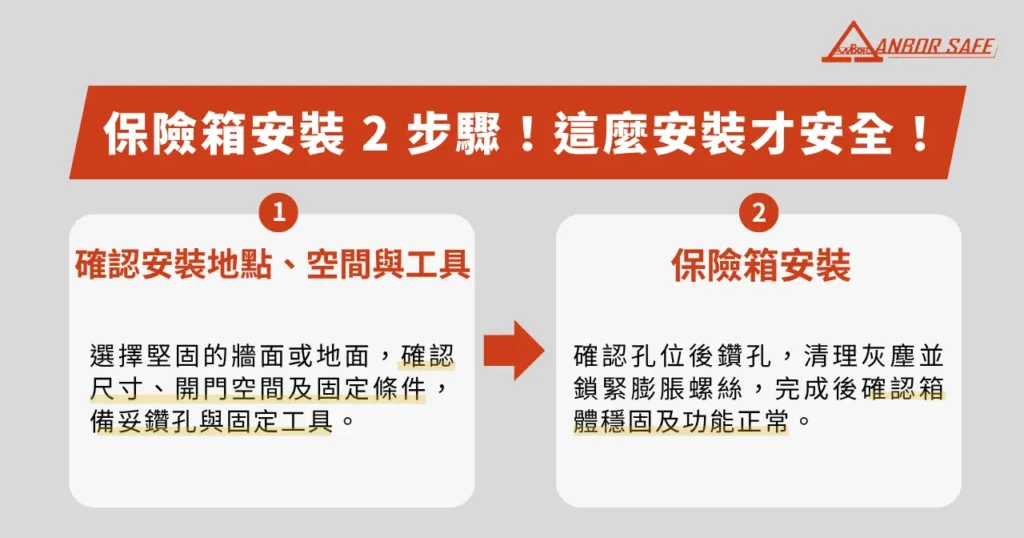 保險箱安裝 2 步驟!這麼安裝才安全!